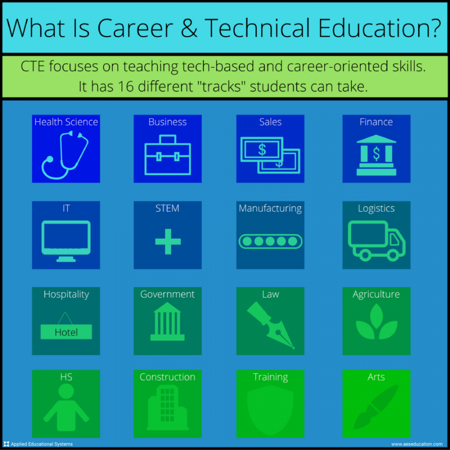 High School students are pressured to choose a career