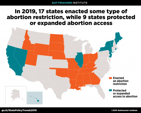 Texas made the decision to ban abortion, while the fate of South Carolina is yet to be determined. 